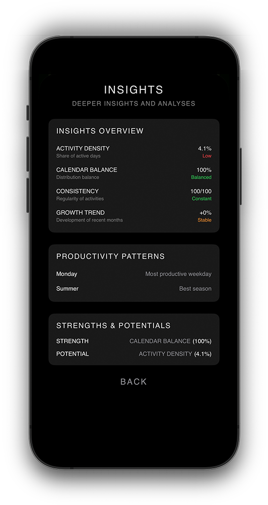 CREATE7 Statistics Feature